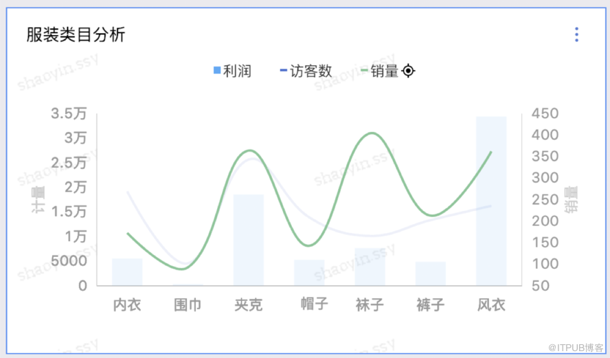 如何使用QuickBI搭建酷炫可视化分析