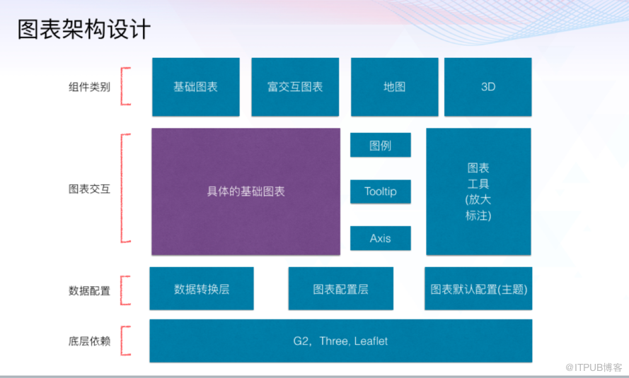 如何使用QuickBI搭建酷炫可视化分析