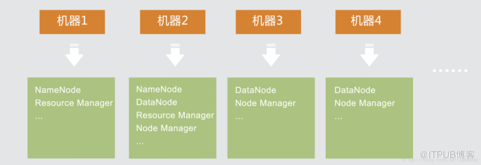 hadoop集群管理系统搭建规划是什么