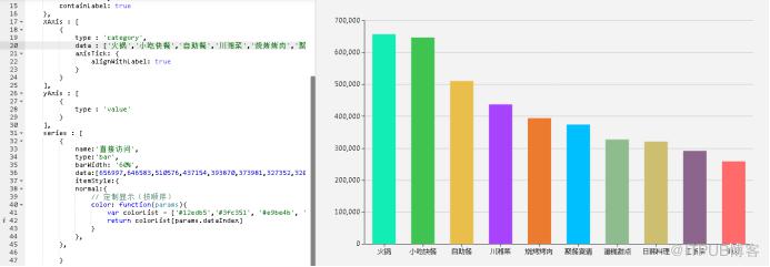 python实现美团网美食数据爬取需要注意什么