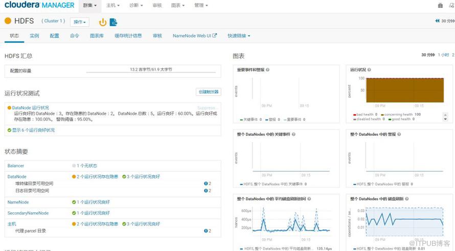 HDFS如何構(gòu)建Hadoop監(jiān)控共同體