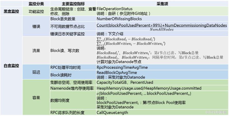 HDFS如何構(gòu)建Hadoop監(jiān)控共同體