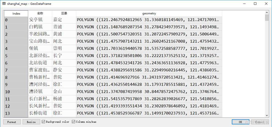 python中如何使用Geopandas