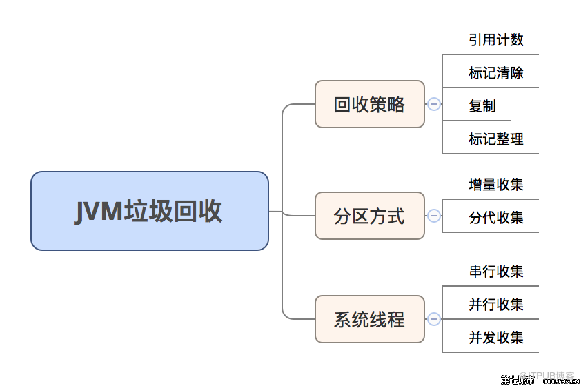 JVM的示例分析