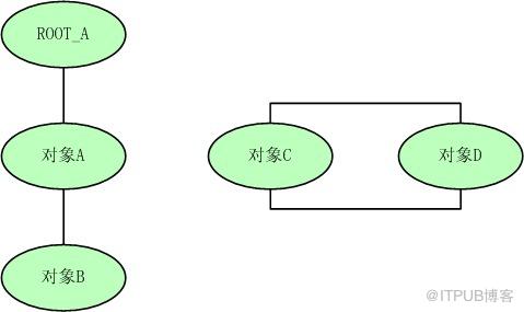 JVM的示例分析