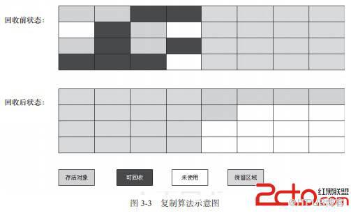 JVM的示例分析