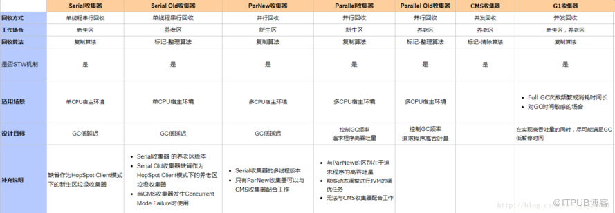 JVM的示例分析