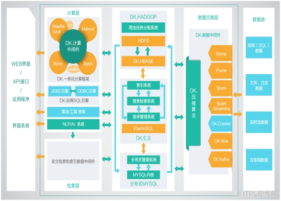 web開發(fā)安全框架中的Apache Shiro的應用是怎樣的