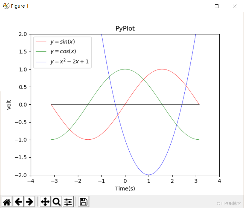 Python算法庫的安裝過程