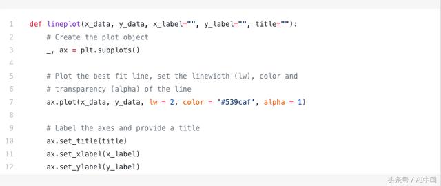 用Python代码实现5种最好的、简单的数据可视化分别是怎样的