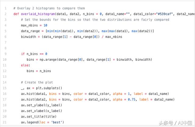 用Python代码实现5种最好的、简单的数据可视化分别是怎样的