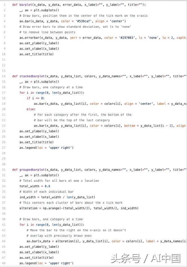 用Python代码实现5种最好的、简单的数据可视化分别是怎样的