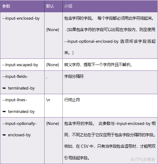 怎么将数据从Hadoop导出到关系型和NoSQL数据库