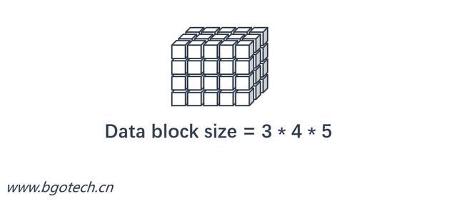 多維數(shù)據(jù)庫Oracle Essbase和IBM Cogons的底層原理