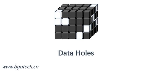 多維數(shù)據(jù)庫Oracle Essbase和IBM Cogons的底層原理