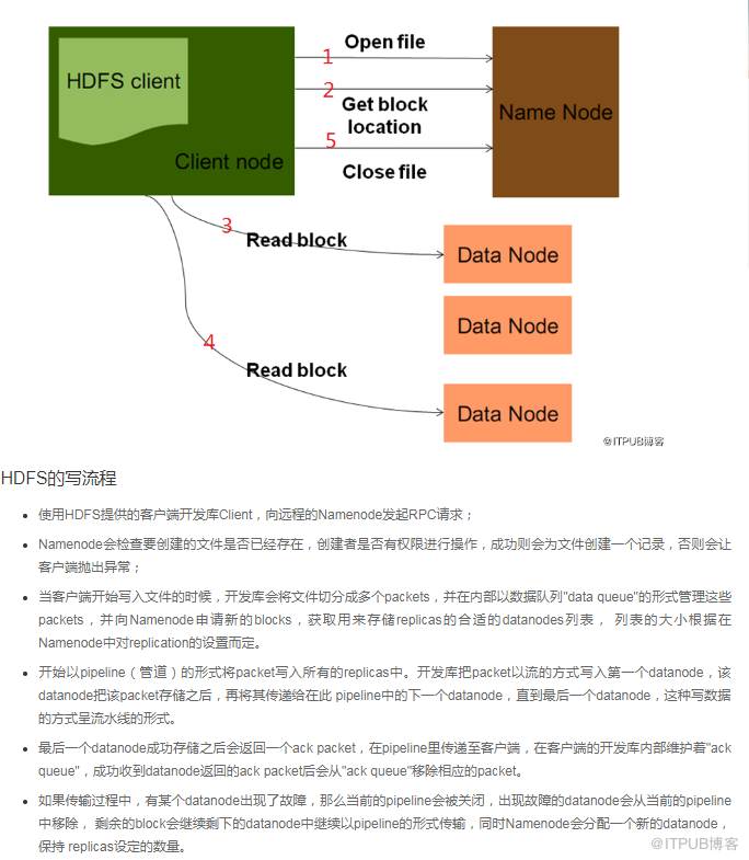 hadoop中hdfs优缺点是什么