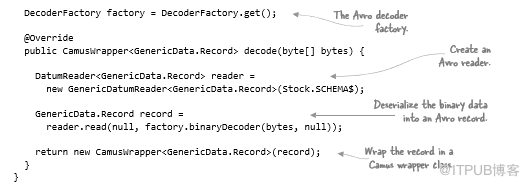 如何将kafka中的数据快速导入Hadoop