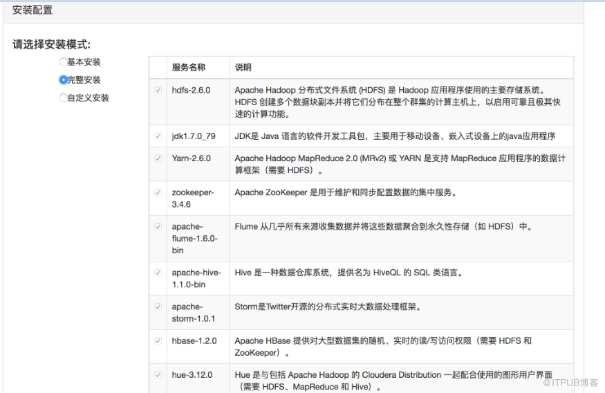 Hadoop集群環(huán)境部署的示例分析