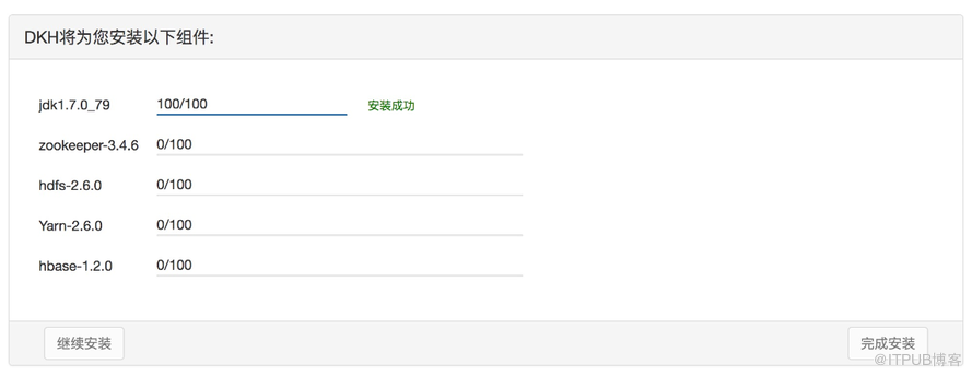 Hadoop集群环境部署的示例分析