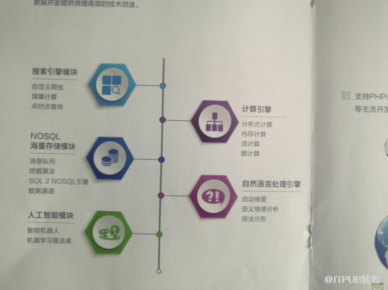 hadoop大数据平台架构之DKhadoop的示例分析