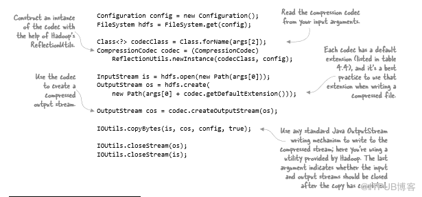 怎么在HDFS中进行数据压缩
