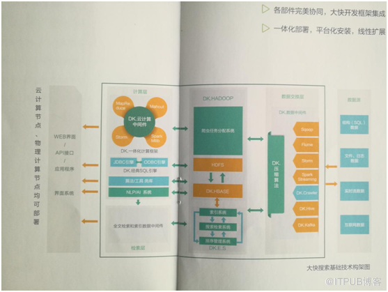 hadoop框架结构核心是什么