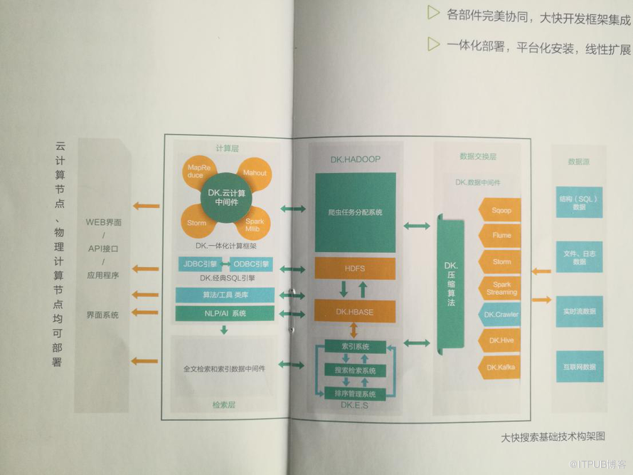 hadoop商业版本之间有哪些区别