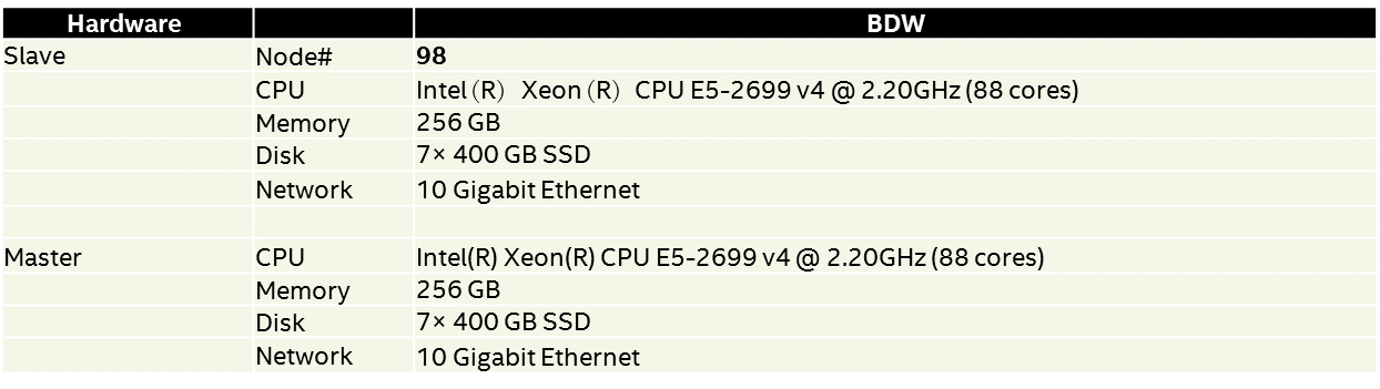 如何進(jìn)行Spark SQL在100TB上的自適應(yīng)執(zhí)行實(shí)踐