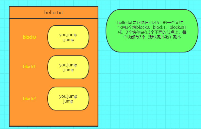 Spark RDD怎么创建