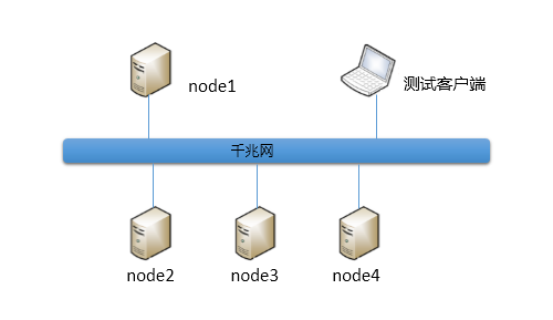 Hadoop生態(tài)系統(tǒng)的存儲(chǔ)格式CarbonData性能分析