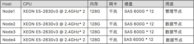 Hadoop生态系统的存储格式CarbonData性能分析