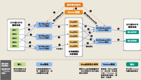 MapReduce的工作原理是什么