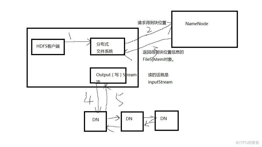 HDFS文件写流程的示例分析