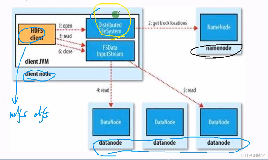 HDFS文件读流程的示例分析