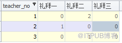 Hive中structured、semi-structured、unstructured是什么意思