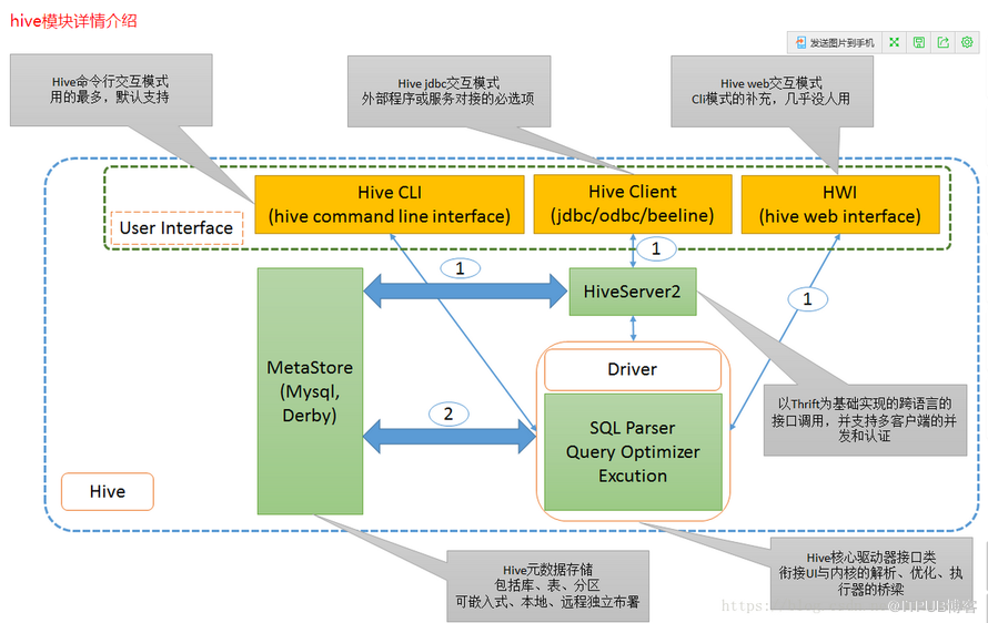 Hive架构设计及原理的示例分析