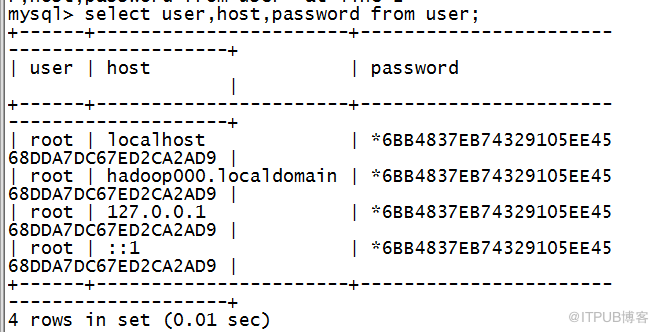 Linux中MySQL怎么用