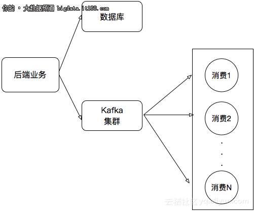 Kafka Connect如何實(shí)現(xiàn)同步RDS binlog數(shù)據(jù)