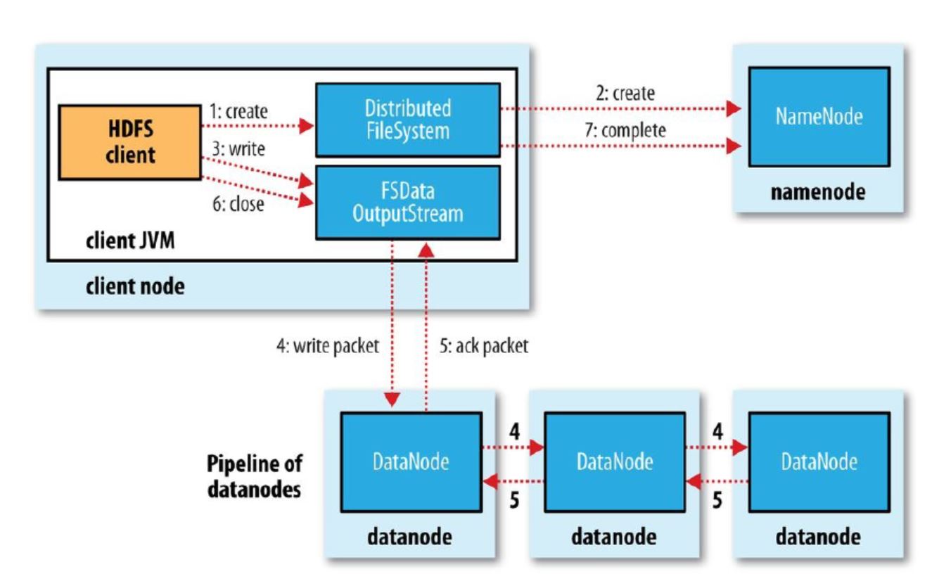 Hadoop中HDFS適用于什么場景