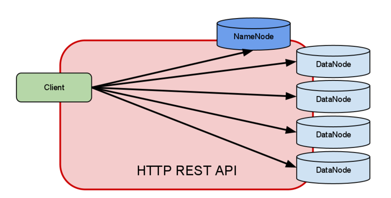 Hadoop中HDFS適用于什么場景