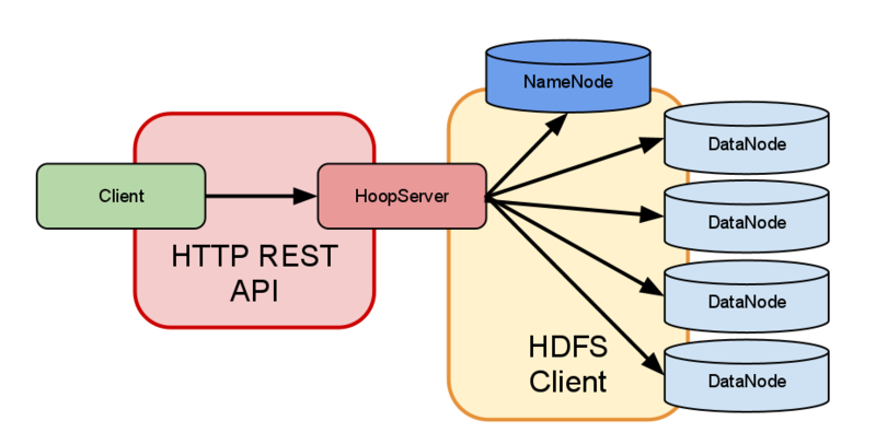 Hadoop中HDFS适用于什么场景