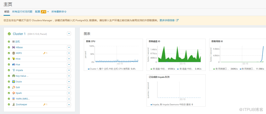 CDH5.13.0的详细安装方法