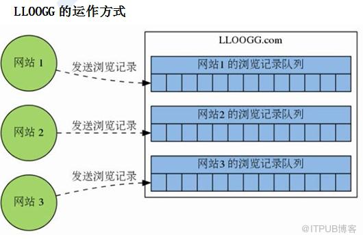 Redis的特点及功能