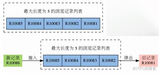 Redis的特点及功能