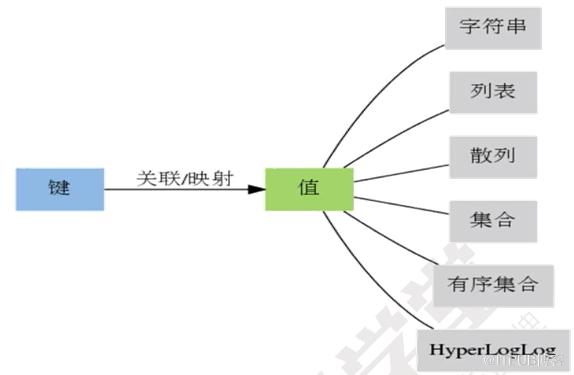 Redis的特点及功能