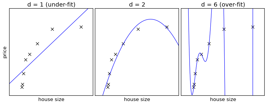 Python中怎么實現(xiàn)數(shù)據(jù)挖掘