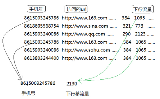 Hadoop相关概念有哪些