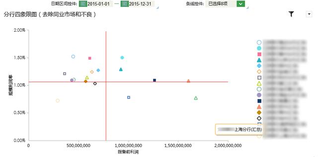 Hadoop技术在商业智能BI中的应用分析