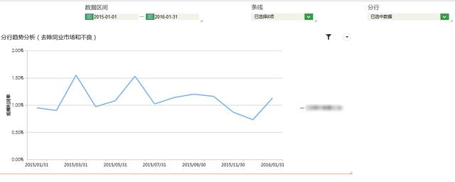 Hadoop技術(shù)在商業(yè)智能BI中的應(yīng)用分析