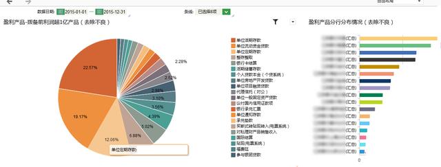 Hadoop技术在商业智能BI中的应用分析